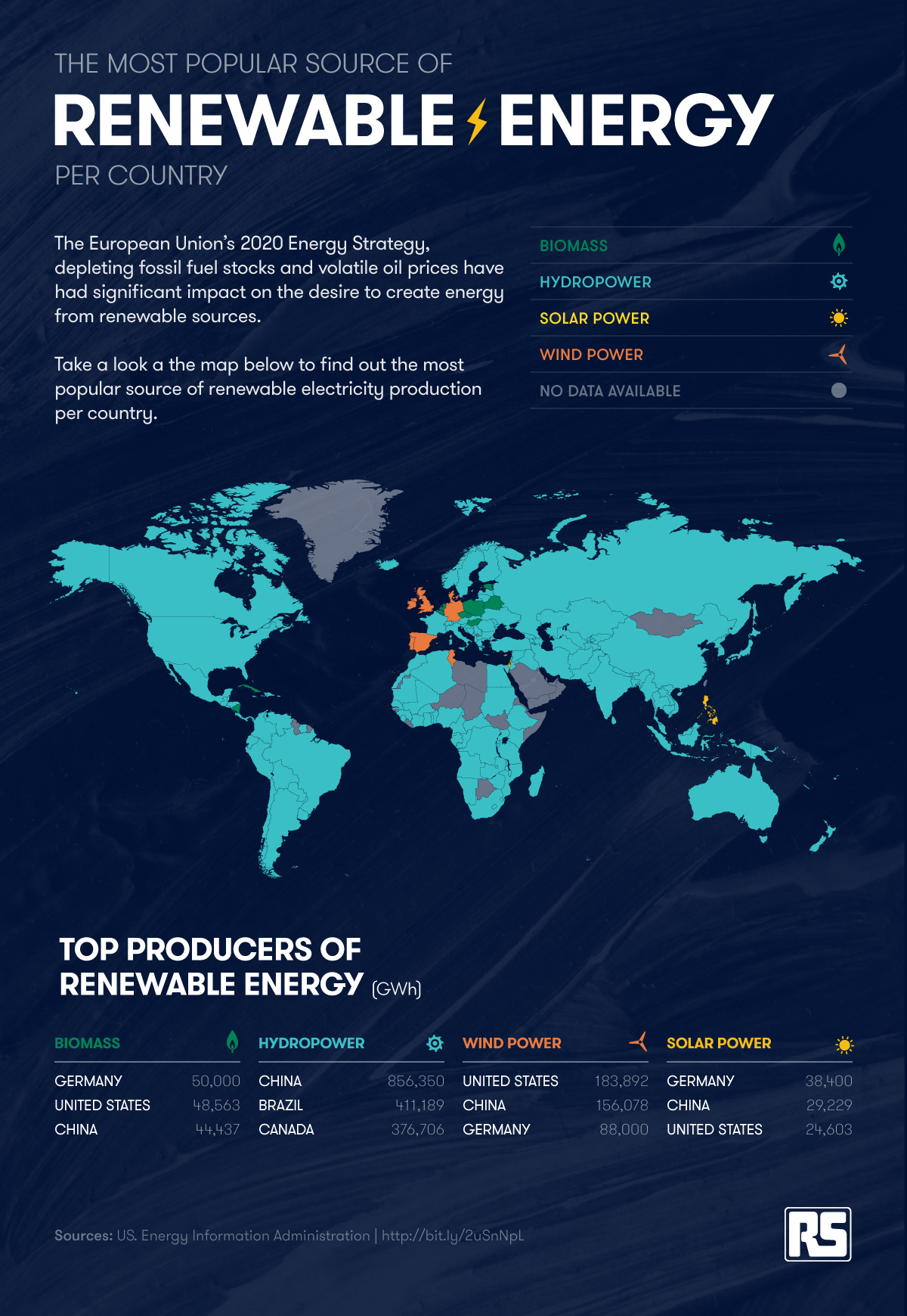 Energy Of Renewable Energy Sources