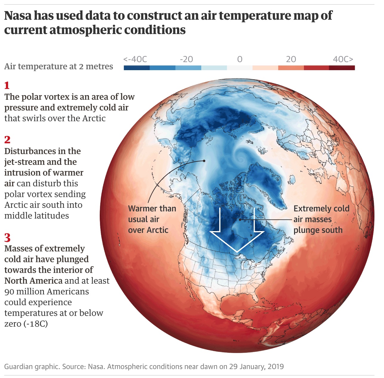 polar vortex polar vortex